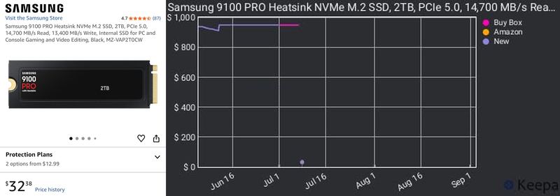 SAMSUNG 9100 PRO 2TB SSD FOR $32.38