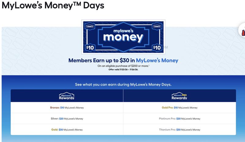 LOWE’S MONEY DAYS ARE BACK 💸
