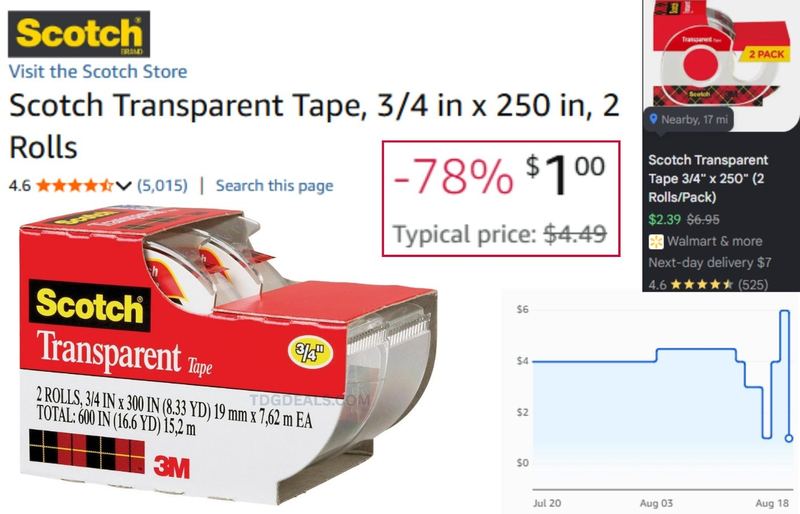 $1 SCOTCH TAPE 2 PACK ON AMAZON